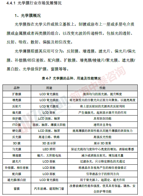 偏光片市場調(diào)研專項(xiàng) 光學(xué)膜_副本.png
